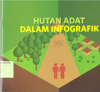 Hutan Adat Dalam Infografik