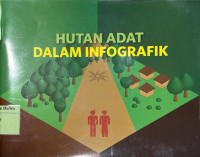 Hutan Adat Dalam Infografik